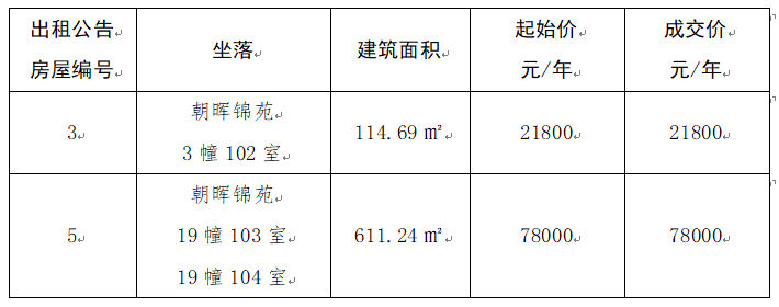 競(jìng)價(jià)公告.png